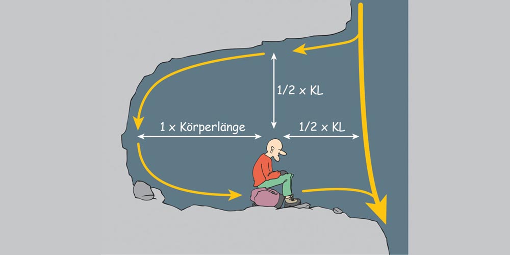Gewitter am Berg: 5 Tipps zur Risikominimierung 5 Gewitter am Berg